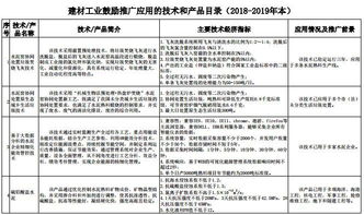 2018-2019年度工信部鼓励推广的六大水泥行业产品与技术